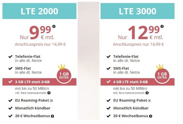 PremiumSIM Hotline Kontakt Kundendienst
