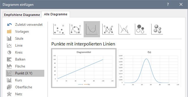 Excel kann Tabellenwerte in Diagrammen und Grafiken darstellen.