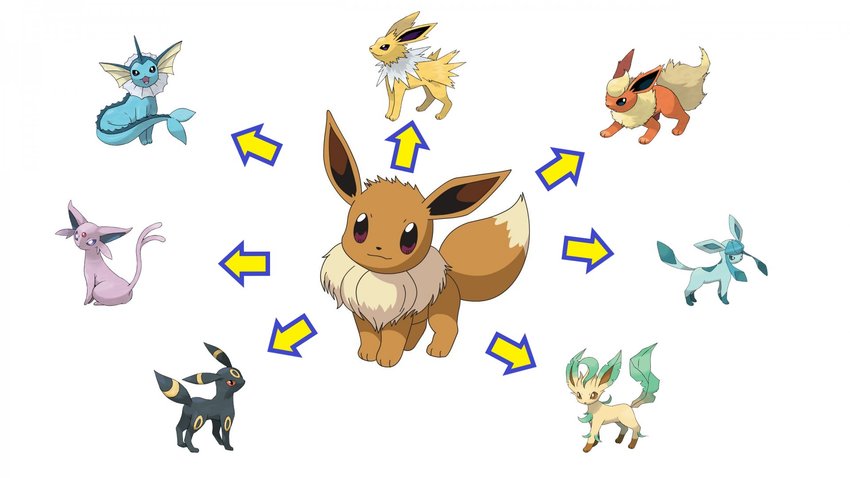 Wir erklären euch den Namenstrick, mit dem ihr Evoli in Pokémon GO entwickeln könnt.