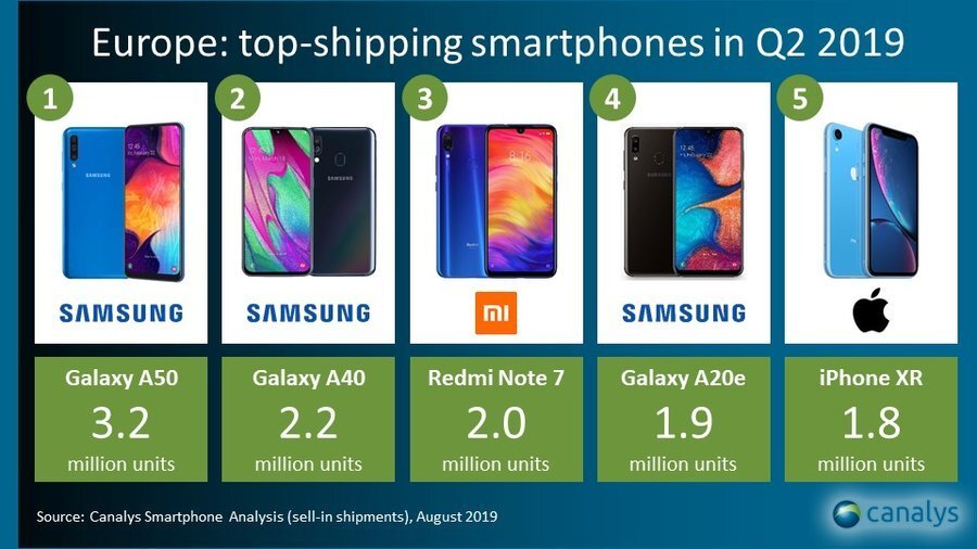 Bu Samsung akıllı telefon rekabeti bozuyor 1