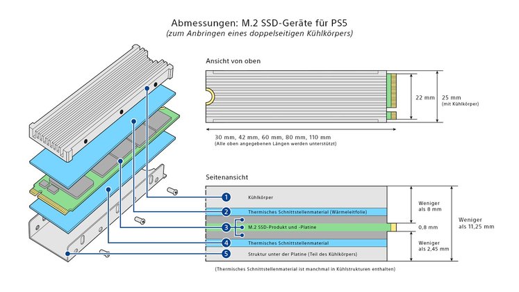 Schema und Maße der M.2-SSD mit doppelseitigem Kühlkörper für die PlayStation 5 (Bild: Sony) Schema und Maße der M.2-SSD mit doppelseitigem Kühlkörper für die PlayStation 5 (Bild: Sony)
