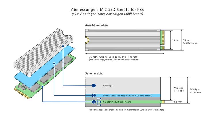 Schema und Maße der M.2-SSD mit einseitigem Kühlkörper für die PlayStation 5 Schema und Maße der M.2-SSD mit einseitigem Kühlkörper für die PlayStation 5