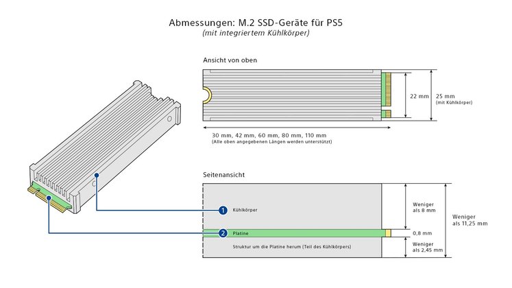 Schema und Maße der M.2-SSD mit integriertem Kühlkörper für die PlayStation 5 Schema und Maße der M.2-SSD mit integriertem Kühlkörper für die PlayStation 5