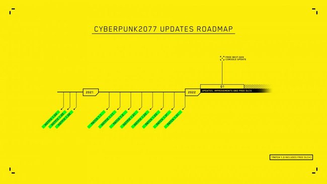 Patches und Updates für Cyberpunk 2077: Offizielle Roadmap. (Quelle: CD Projekt Red)