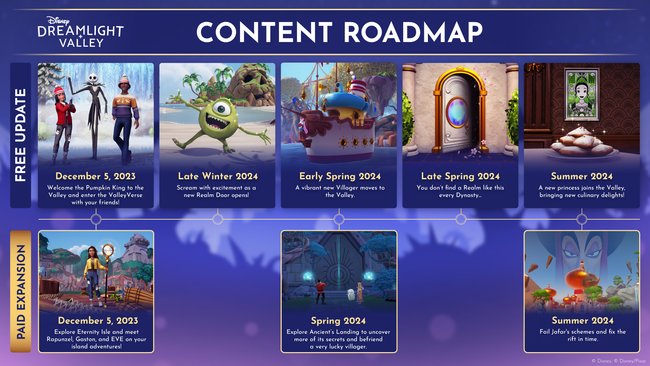 Die regelmäßigen Roadmaps verraten, wenn weitere Charaktere für Disney Dreamlight Valley geplant sind. (Bildquelle: Gameloft)
