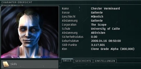 Übersicht des Zweit-Charakters des Autoren charakter-eve