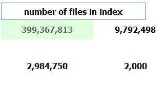 findfiles-zahlen findfiles-zahlen