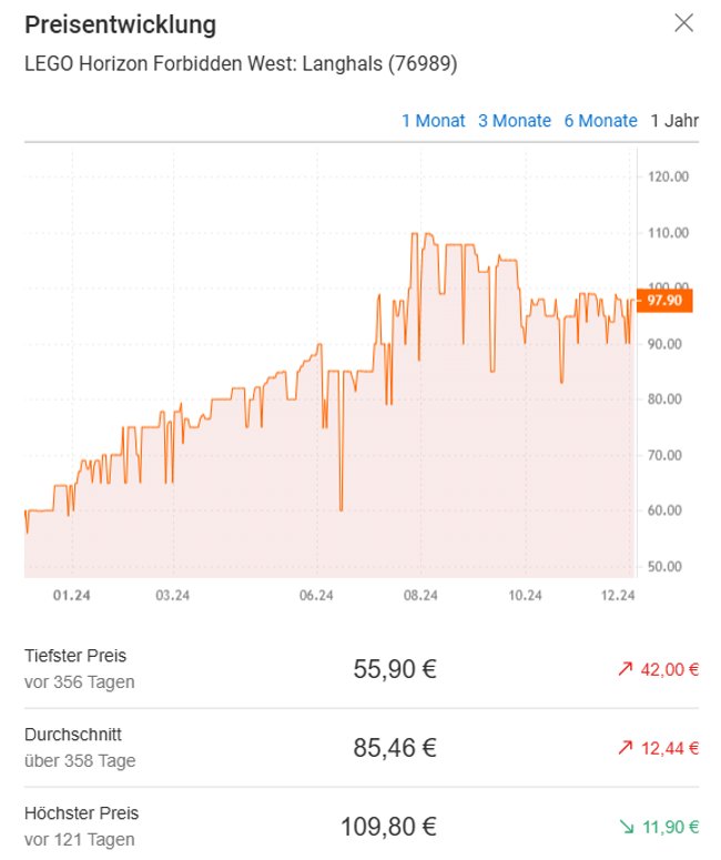 Der Preisvergleich des LEGO-Sets Horizon Forbidden West: Langhals 76989 mit Grafik bei Idealo.