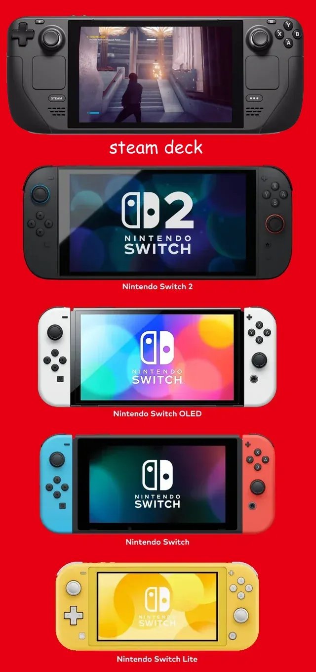 Bilder des Steam Decks, der Switch 2, der Switch OLED, der Switch und der Switch Lite.