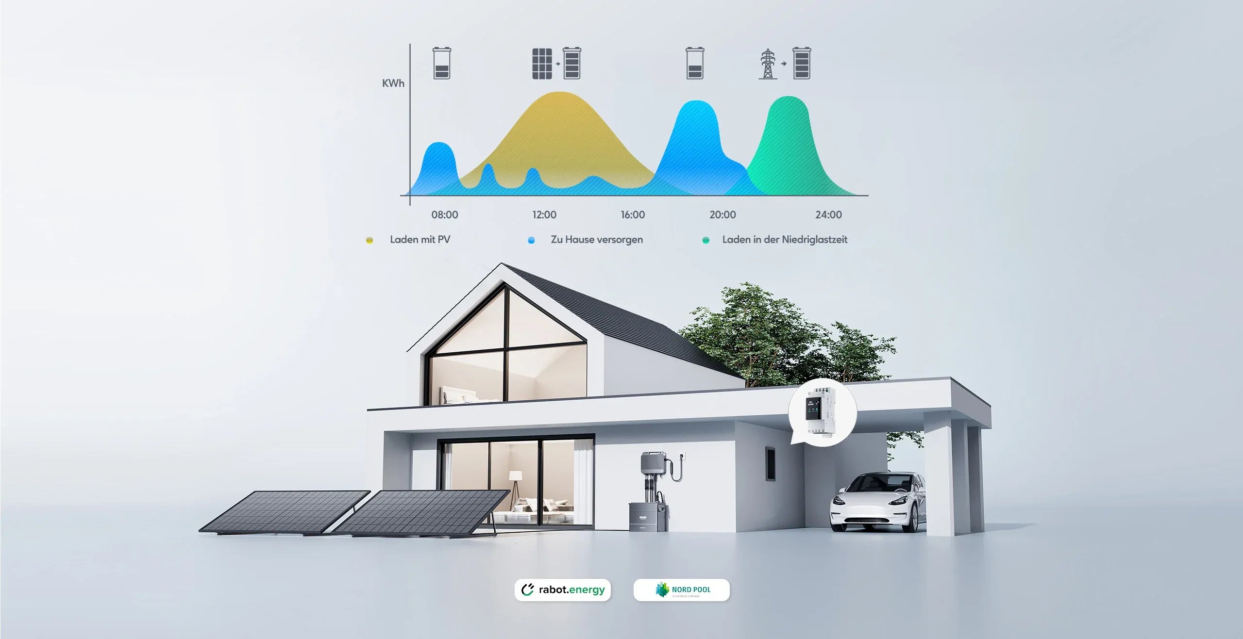 Zendure SolarFlow 800 dynamischer Stromtarif