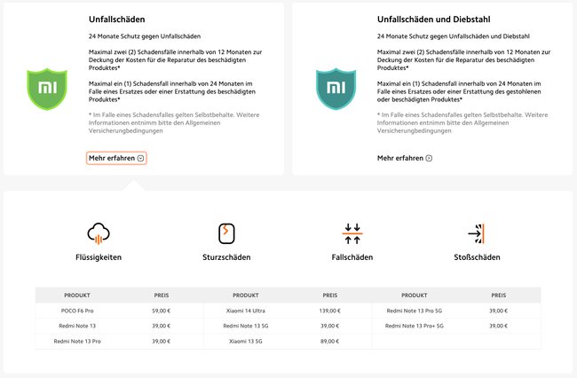 Xiaomi Care Unfallschäden