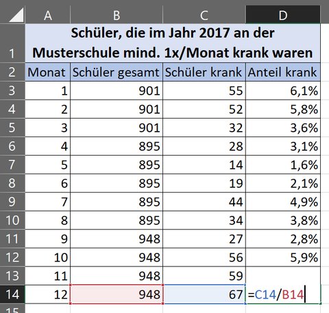 Excel Sekundarachse In Diagrammen Kurz Und Bundig Erklart