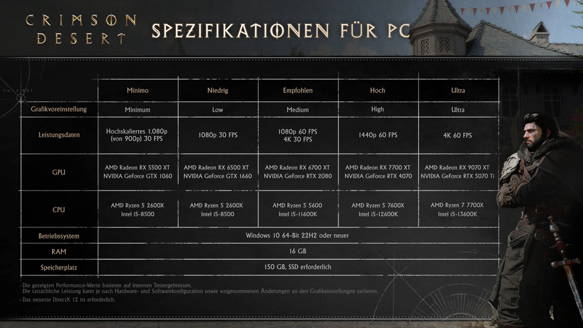 Crimson Desert System Requirements