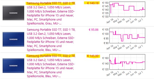 Samsung SSD Keepa