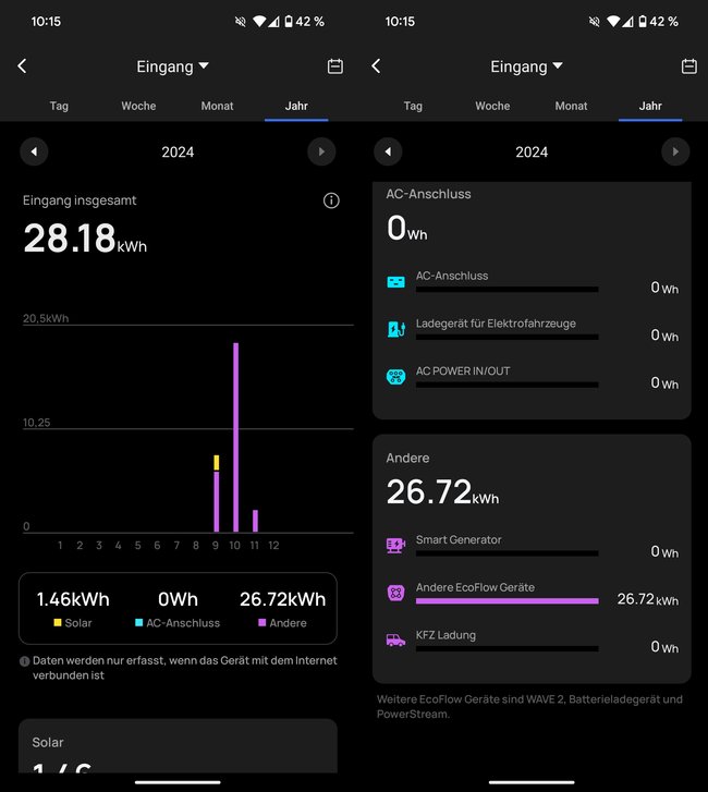 EcoFlow Delta Pro 3 App Ertrag q_giga