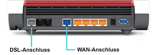 Die Fritzbox 7590 AX hat einen eigenen WAN-Anschluss.