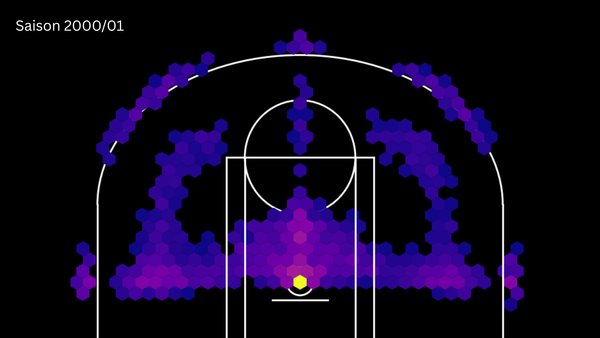 Infographic showing the statistical distribution of shots in the 2000-2001 NBA season.