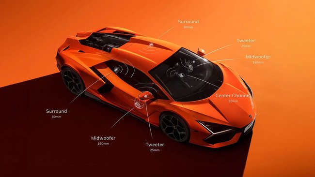 Diese schematische Darstellung zeigt die verbauten Sonus-Faber-Lautsprecher in einem Lamborghini Revuelto.