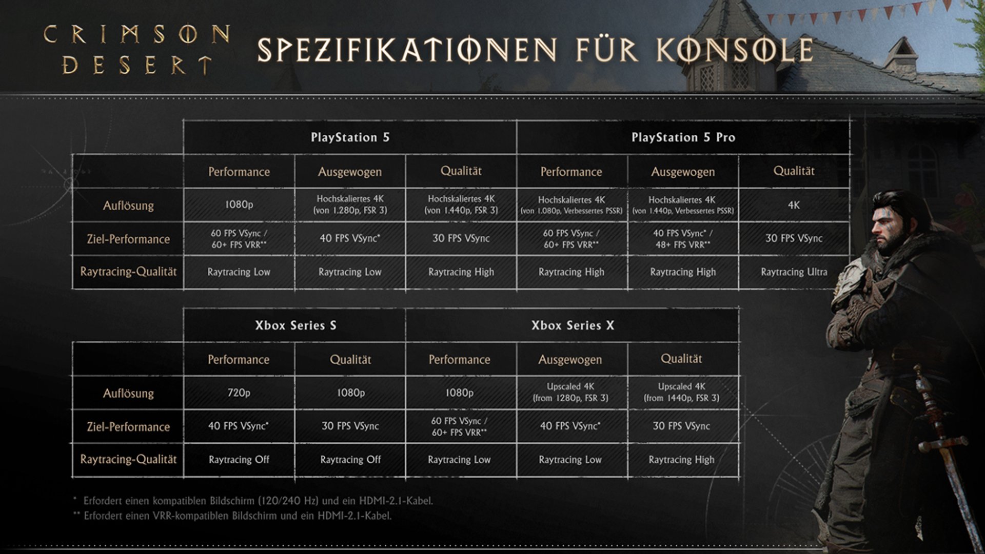 Crimson Desert System Requirements