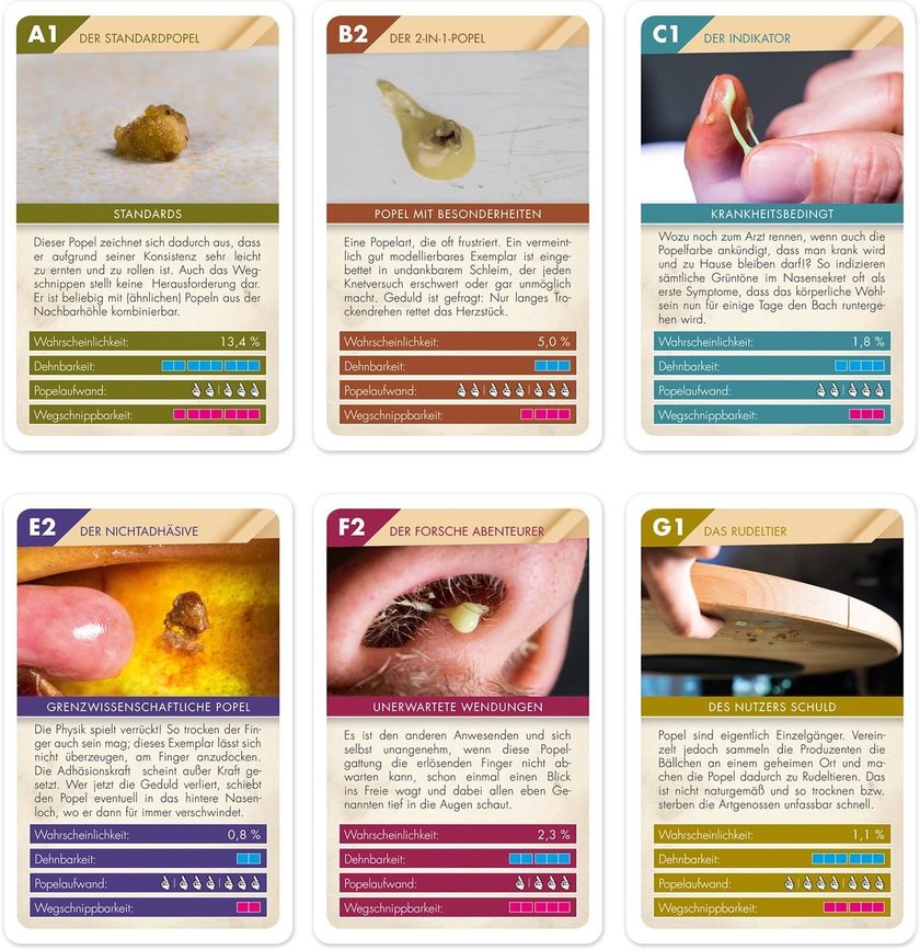 Eine Quartett mit Illustrationen und Beschreibungen von verschiedenen Arten von Popeln, kategorisiert nach Aussehen und Eigenschaften. Jede Kategorie enthält Informationen zu Wahrscheinlichkeit, Dehnungsaufwand und Wegschnippbarkeit.