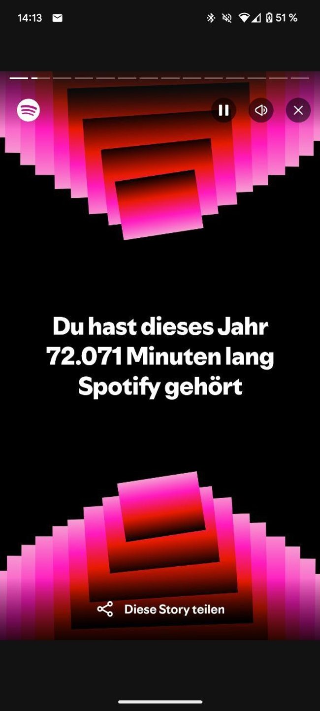 Spotify Wrapped 2024