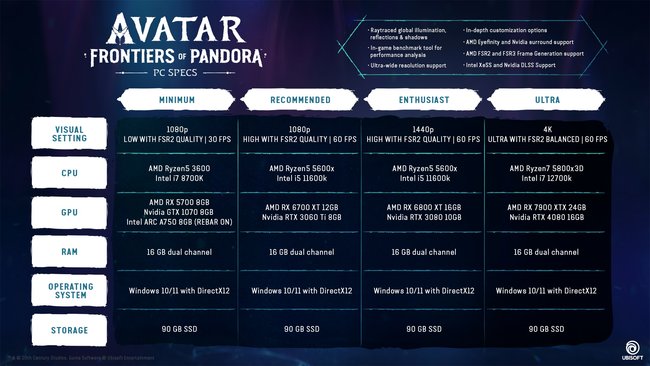 Avatar Frontiers of Pandora Systemanforderung