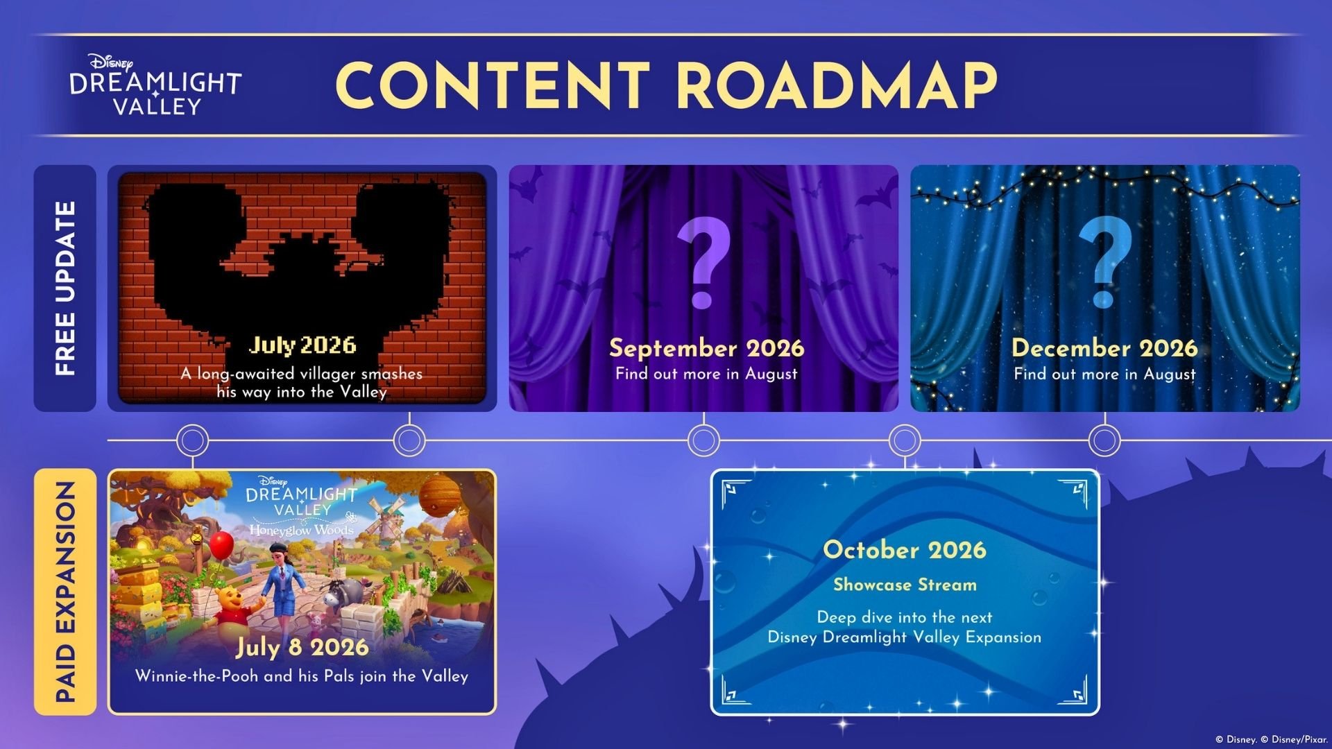The regular roadmaps reveal when additional characters are planned for Disney Dreamlight Valley.