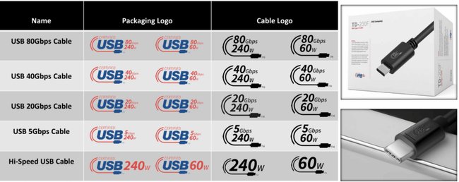  So sehen die neuen USB-Logos aus.