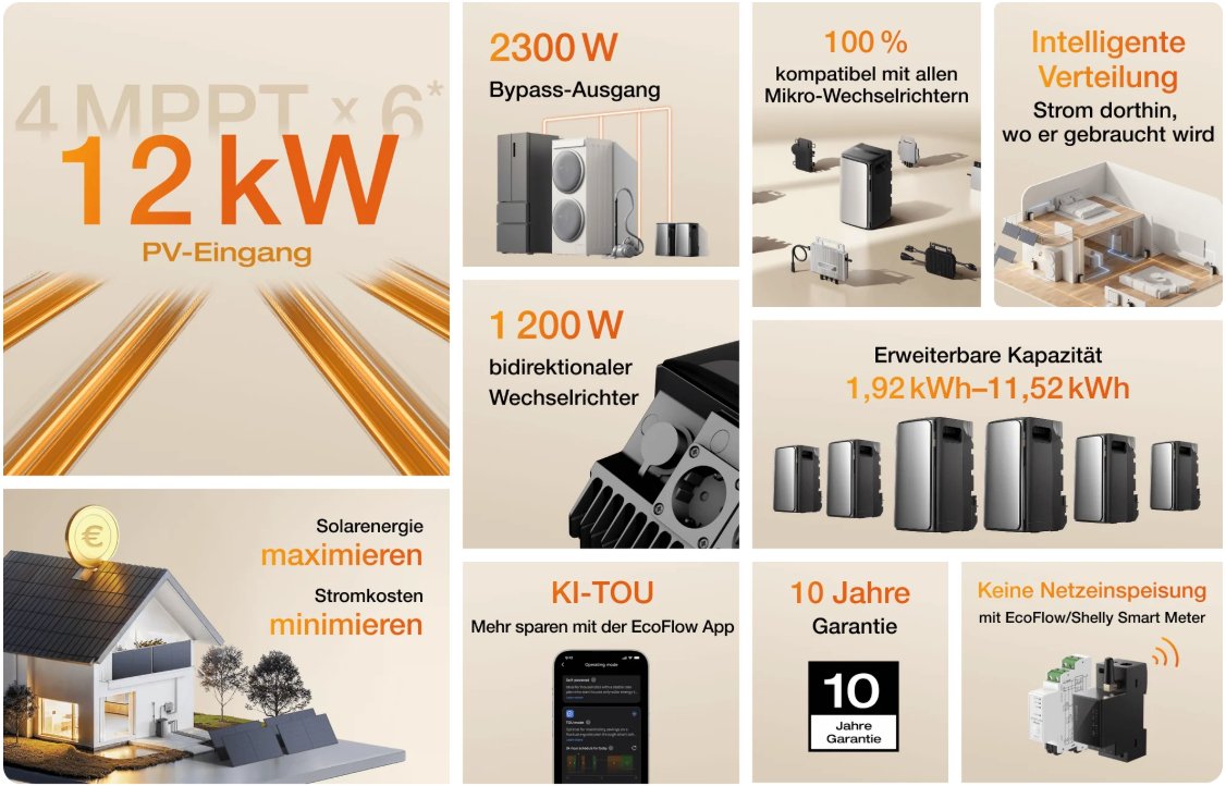 EcoFlow Stream Ultra Eigenschaften