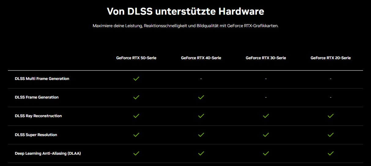 Übersicht der Features von DLSS 4 auf den unterschiedlichen GPU-Generationen