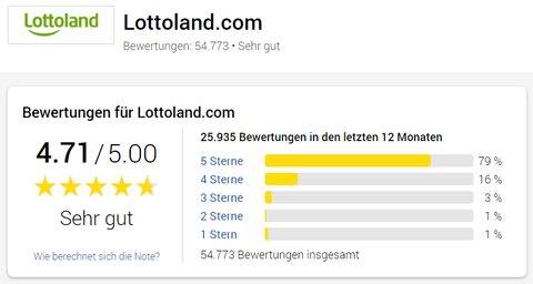 bewertung lottoland