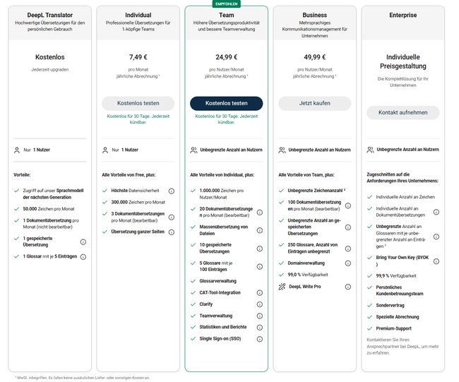 DeepL Kostenübersicht