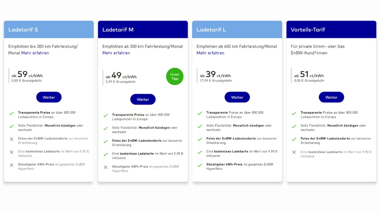 E Auto Ladekarten Vergleich