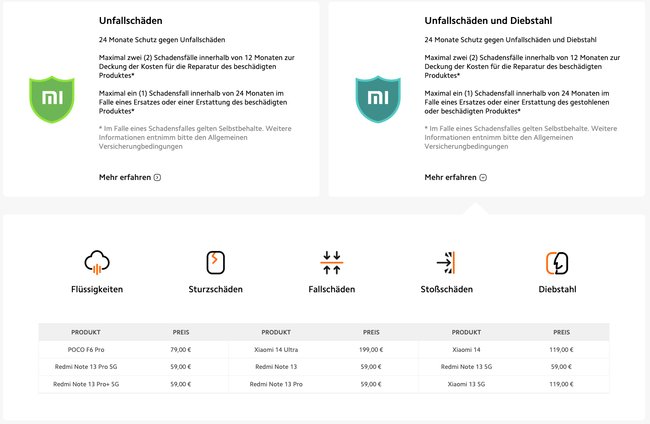 Xiaomi Care Unfallschäden und Diebstahl