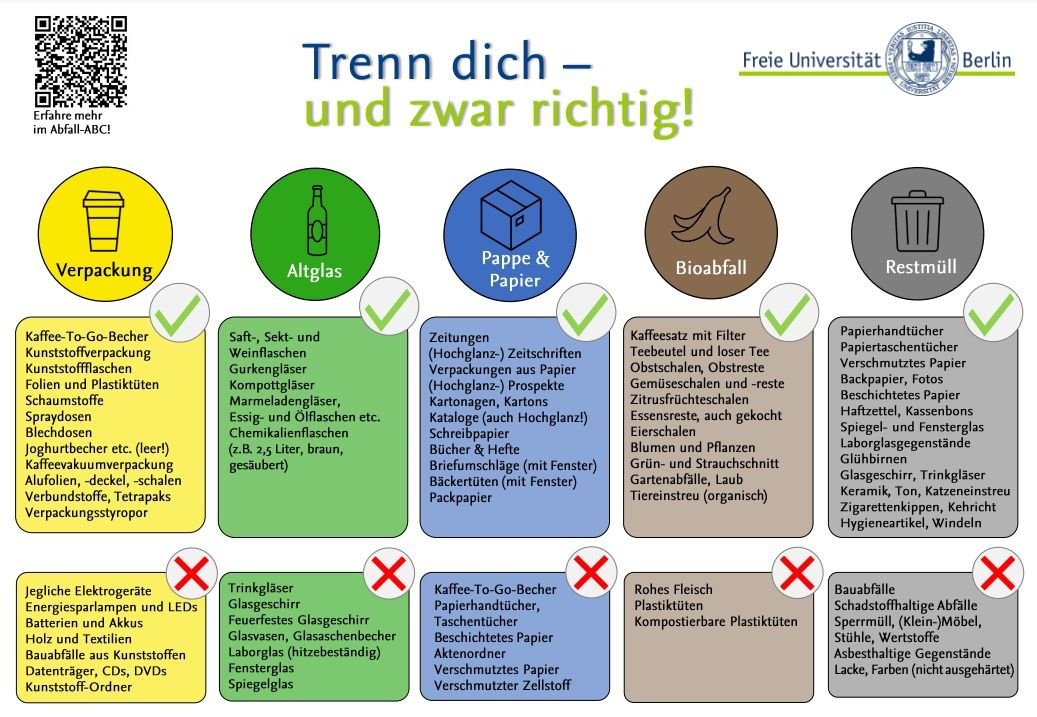 Übersicht zur Mülltrennung in 2025.