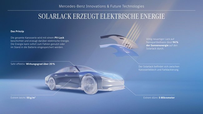 Für E-Autos testet Mercedes-Benz einen Solarlack.