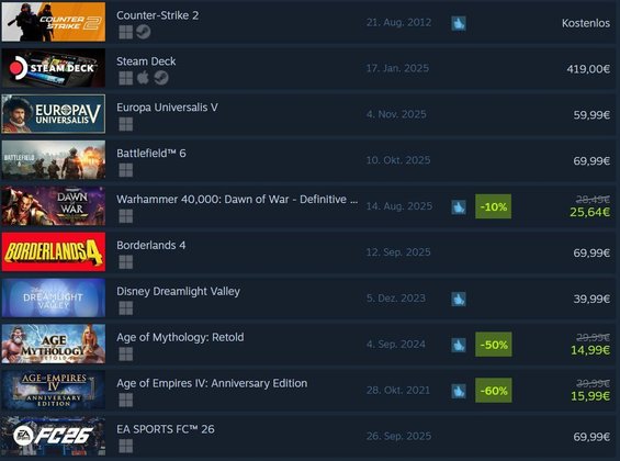 Top 10 der deutschen Steam-Topseller