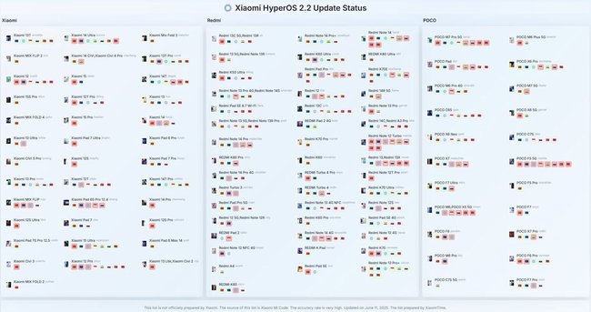 hyperos 2.2 Zeitplan Xiaomi