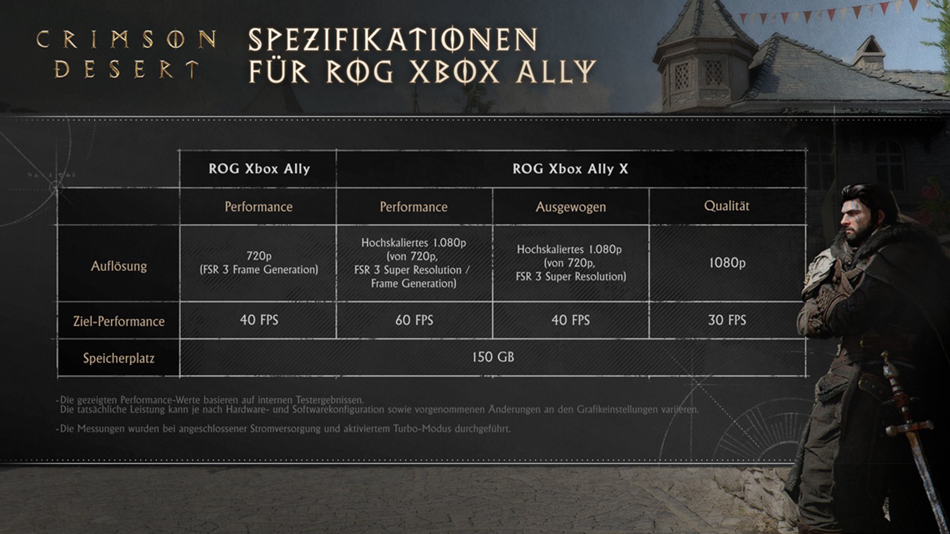 Crimson Desert System Requirements