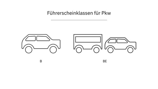 Die Grafik zeigt die beiden Symbole der Führerscheinklassen für Pkw.