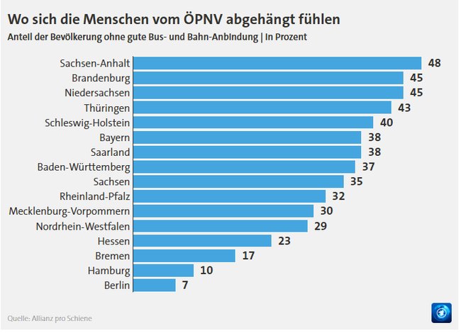 Screenshot Statistik