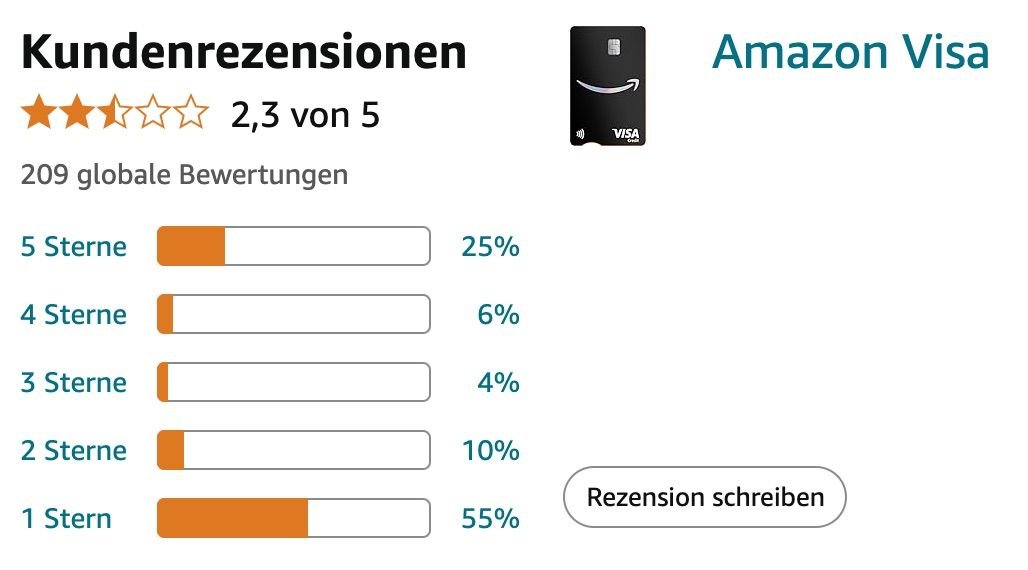 Die Bewertungen der Visa-Karte von Amazon.