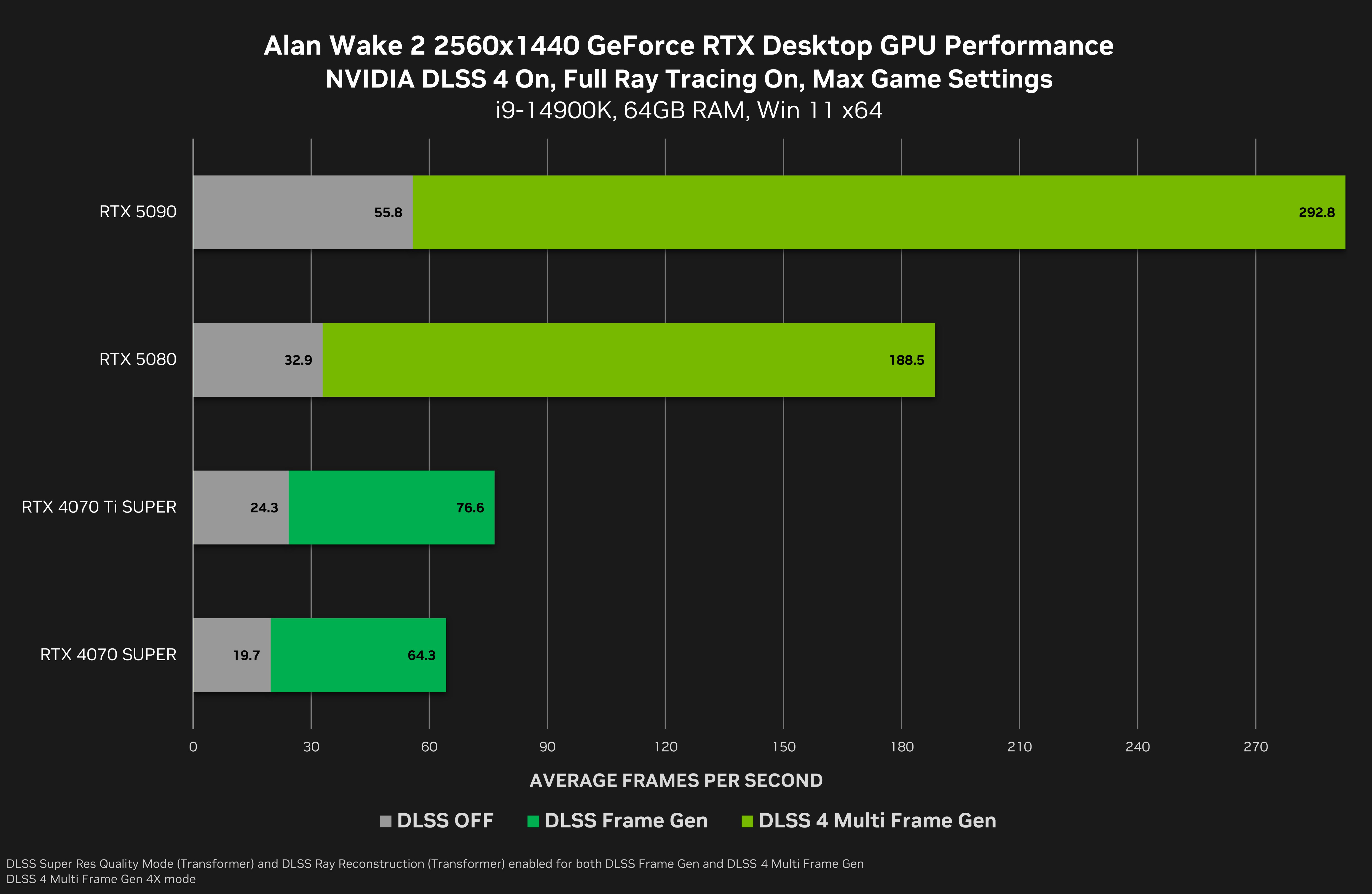 MFG RTX 5090 RTX 5080 RTX 4070 Ti Super, RTX 4070 Super