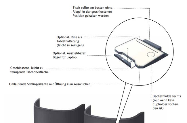 Ein Ausschnitt aus dem Produktkatalog, in dem der Tisch mit seinen Eigenschaften beschrieben wird.