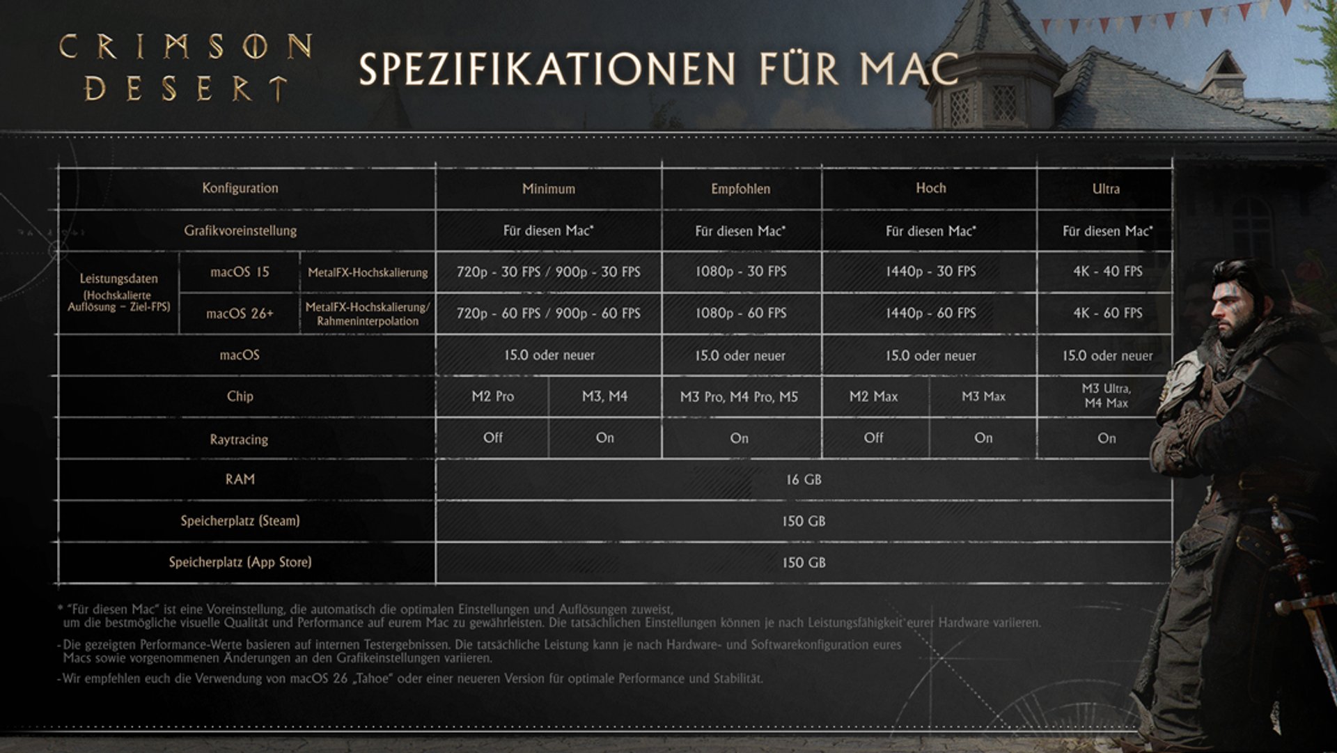 Crimson Desert System Requirements