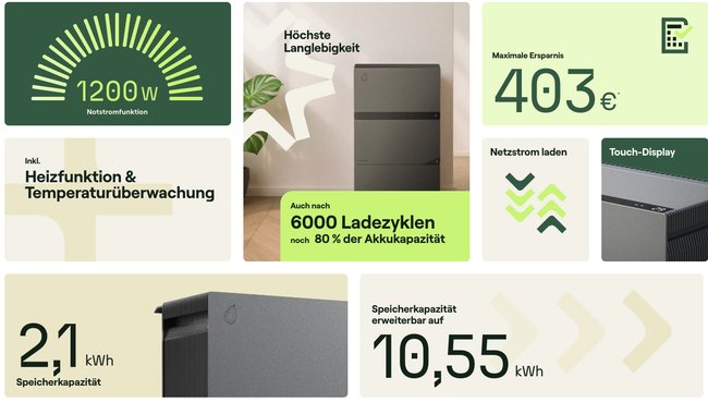 Priwatt Avocado Orbit M Balkonkraftwerk-Speicher Eigenschaften