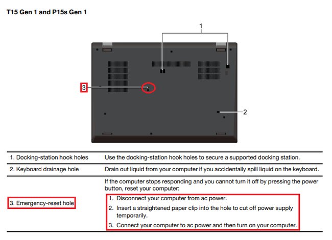 Hier findet ihr die Lenovo-Not-Reset-Öffnung.