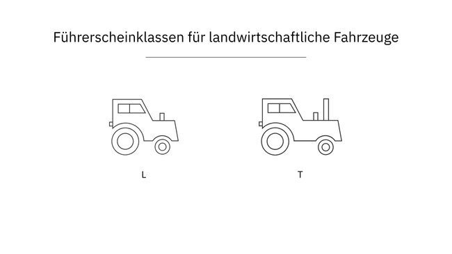 Die Grafik zeigt die Symbole der zwei Führerscheinklassen für landwirtschaftliche Fahrzeuge.