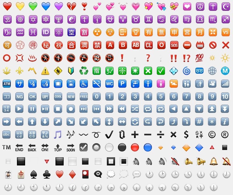 November 2015: Ein Emoji sagt mehr als tausend Worte - zumindest, wenn man ...