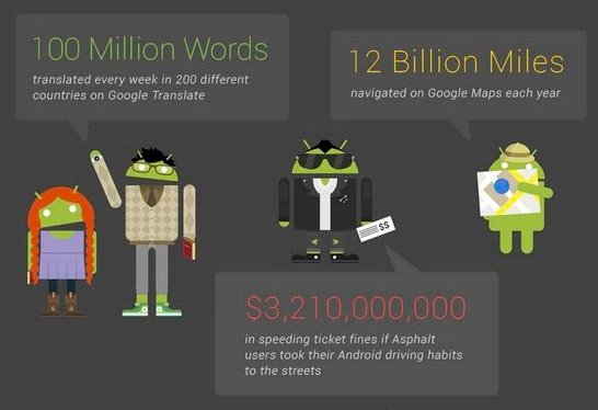 10 Billion App-Promo: Infografik zeigt, wer 10 Milliarden Android-Apps wann und wo heruntergeladen hat